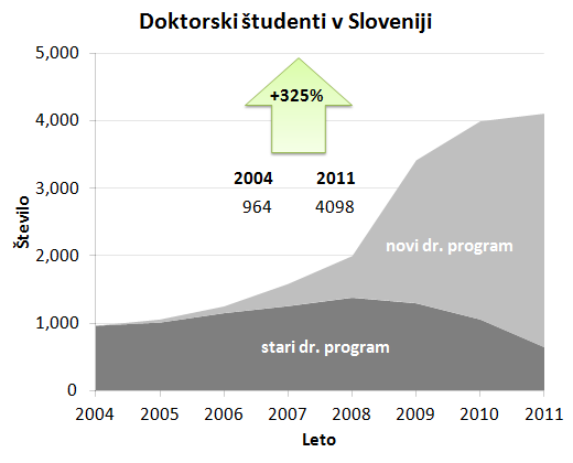 Slika2_stevilo_doktorskih_studentov