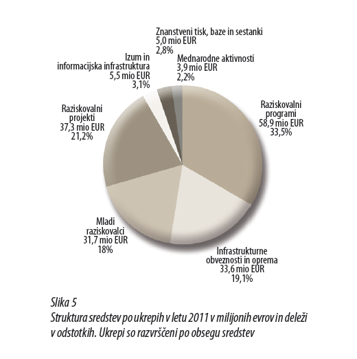 Slika4_struktura_sredstev_ARRS_2001